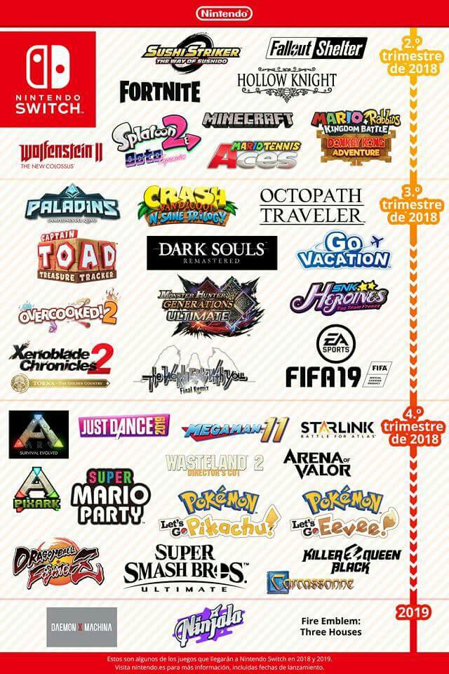 Nintendo Switch espera estos títulos para 2018